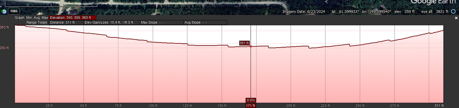 Elevation Profile_West to East