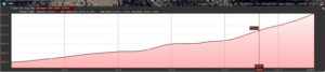 Elevation Profile_West to East