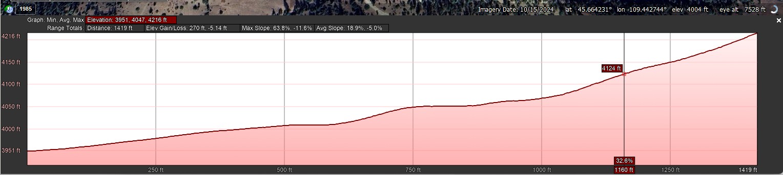 Elevation Profile_West to East