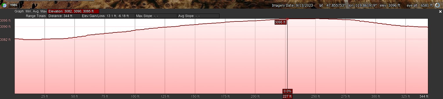 Elevation Profile