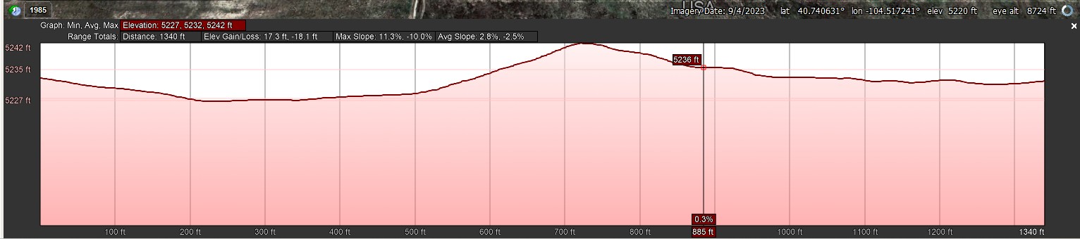Elevation Profile
