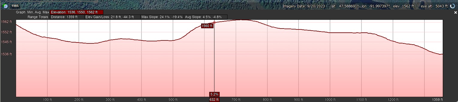Elevation Profile