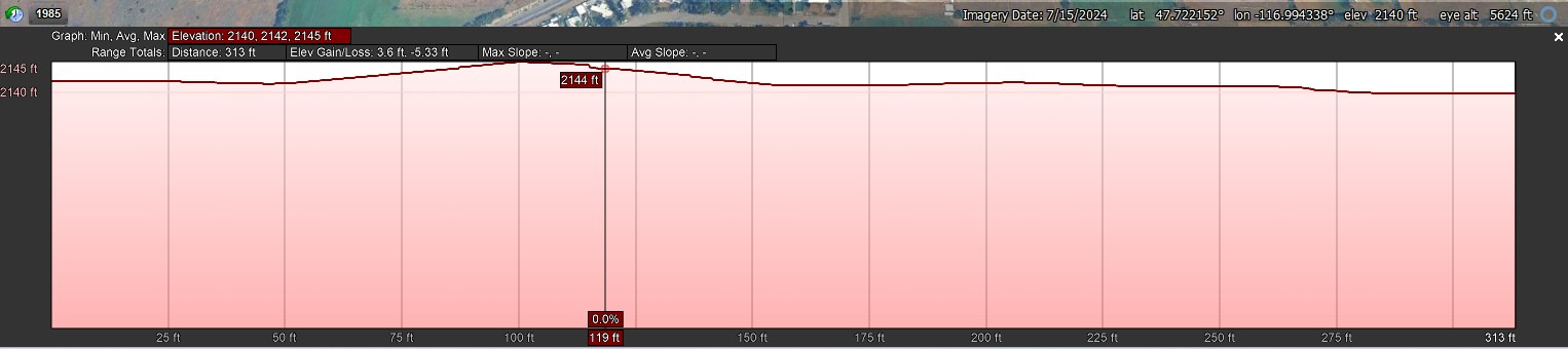 Elevation Profile