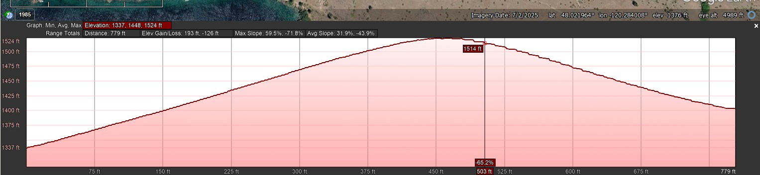 Elevation Profile