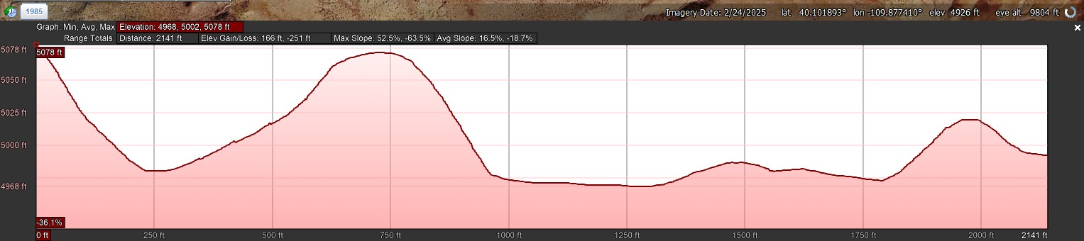 Elevation Profile_North to South