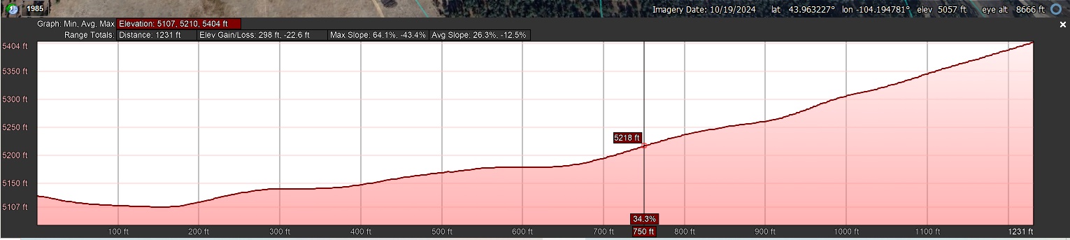 Elevation Profile_North to South