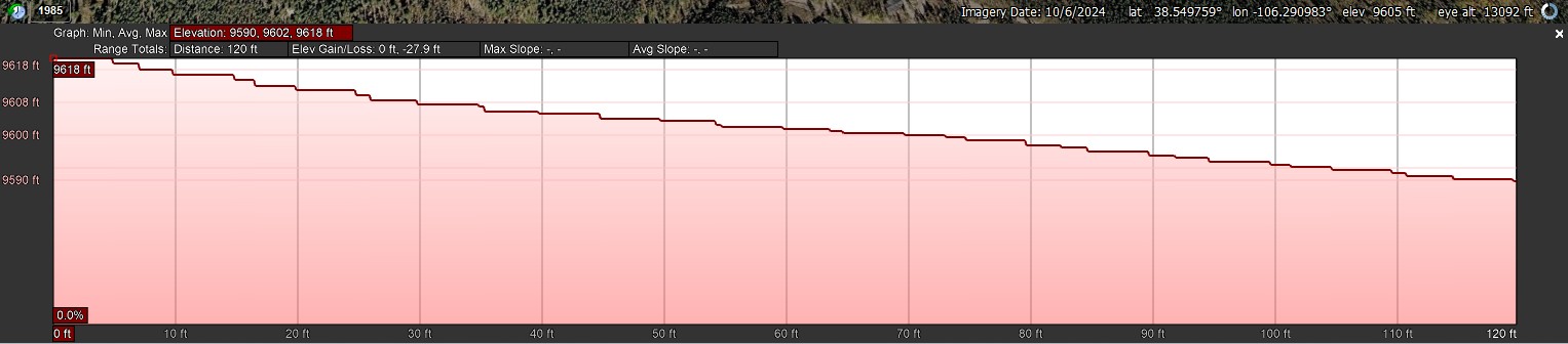 Elevation Profile_North to South