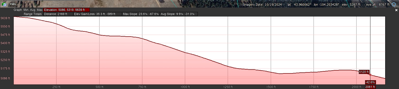 Elevation Profile_West to East