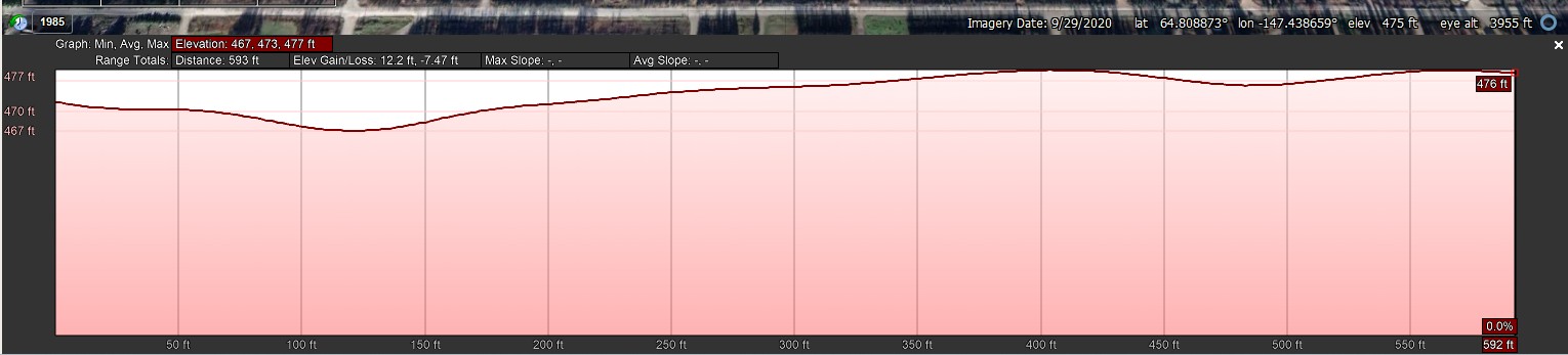 Elevation Profile_West to East
