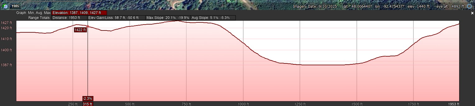 Elevation Profile