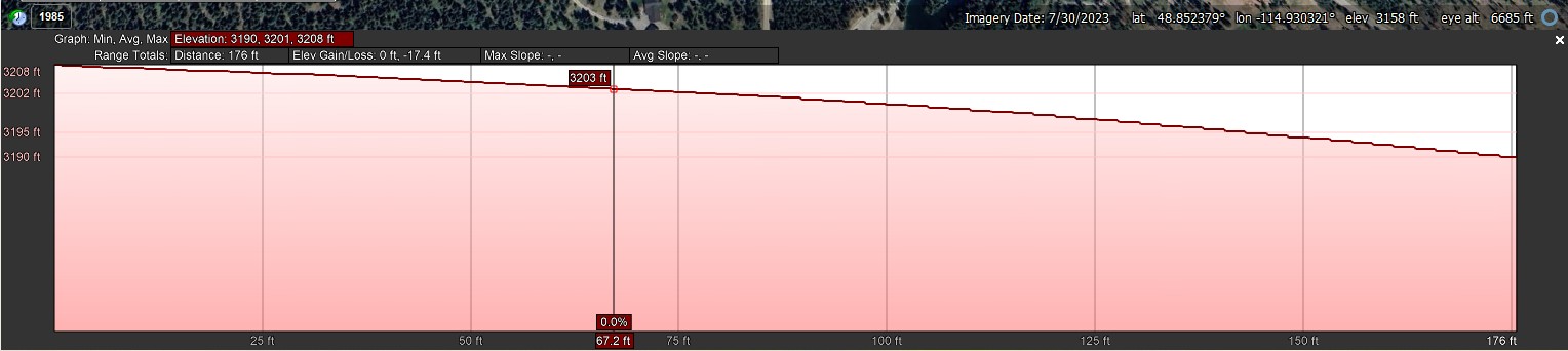 Elevation Profile