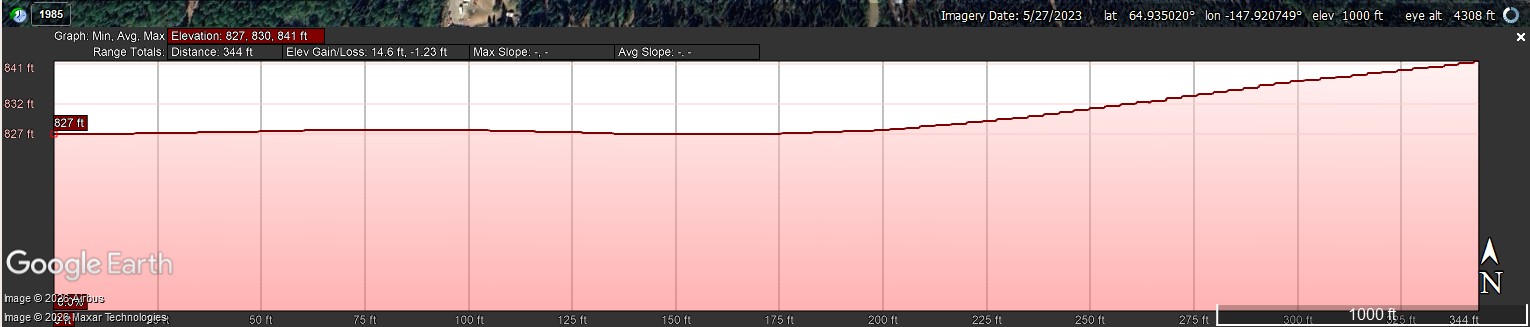 Elevation Profile