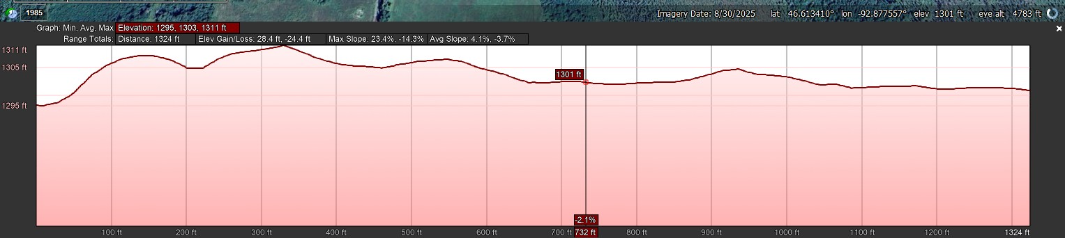 Elevation Profile