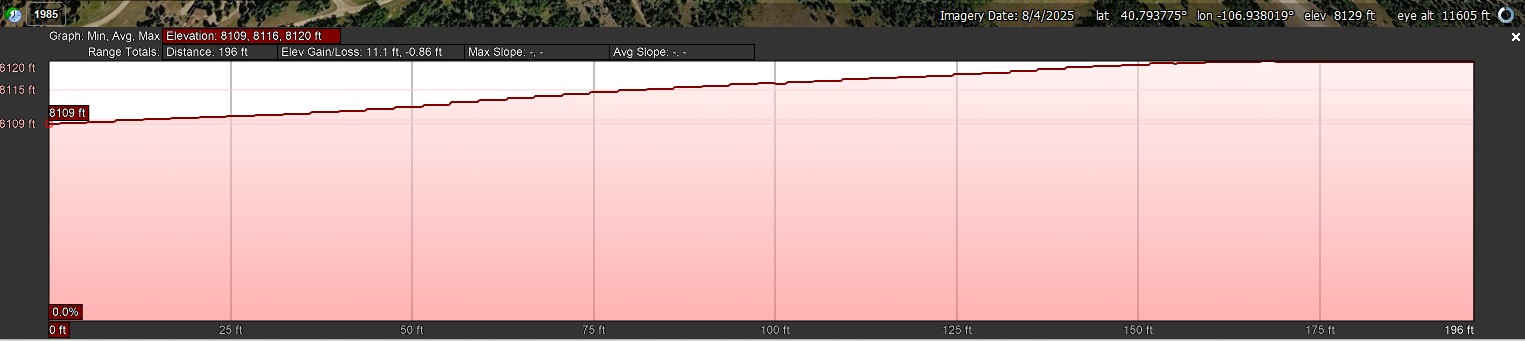 Elevation Profile
