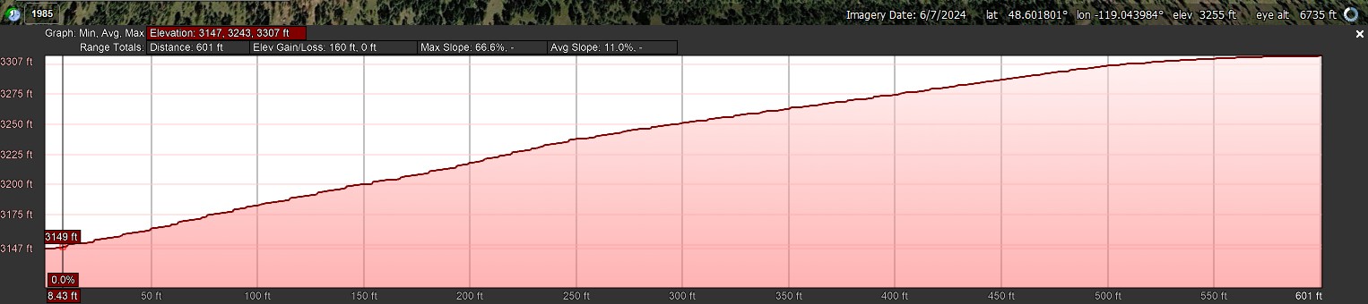 Elevation Profile