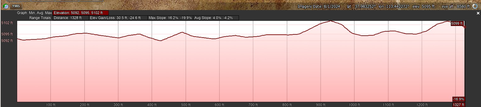 Elevation Profile