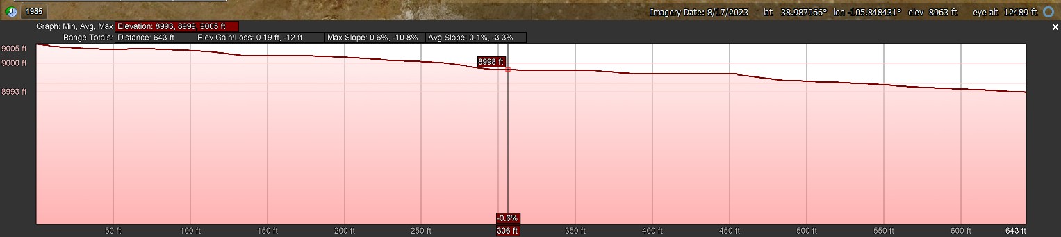 Elevation Profile
