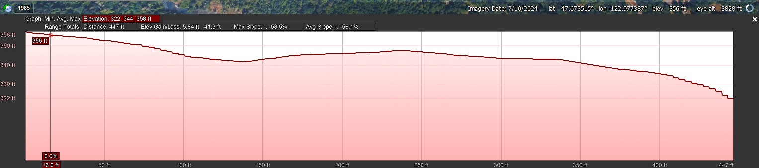 Elevation Profile