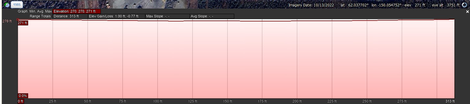 Elevation Profile