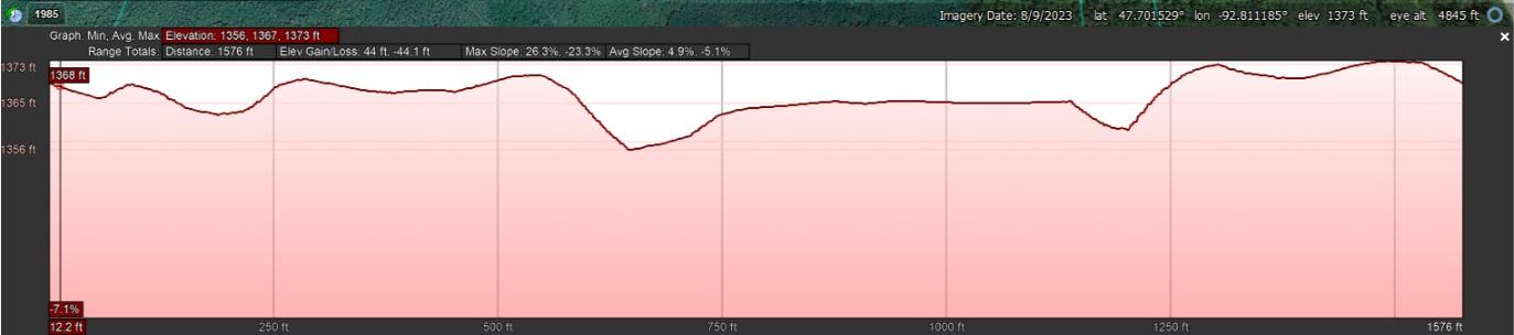 Elevation Profile