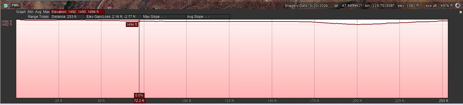 Elevation Profile