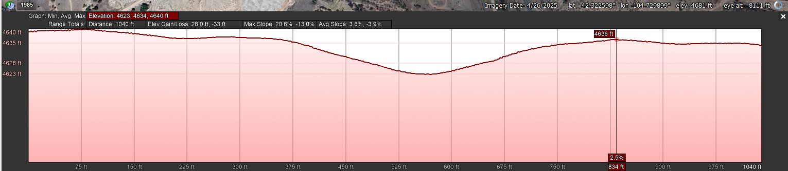 Elevation Profile_North to South