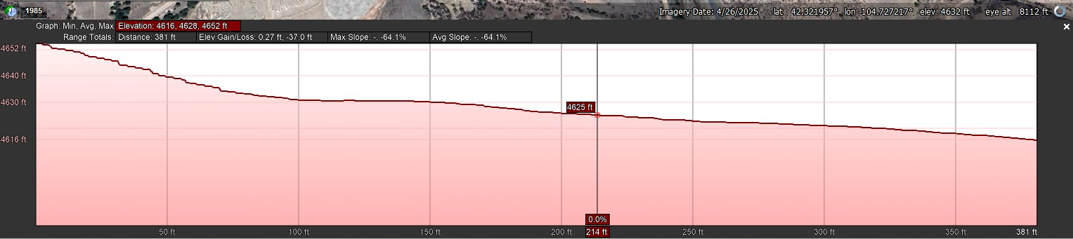 Elevation Profile_West to East