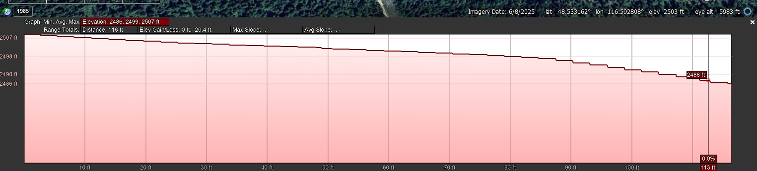 Elevation Profile