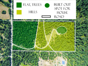 Sander, MT, Keglovich Drone map