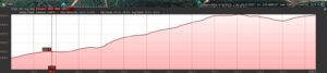 Elevation Profile_North to South