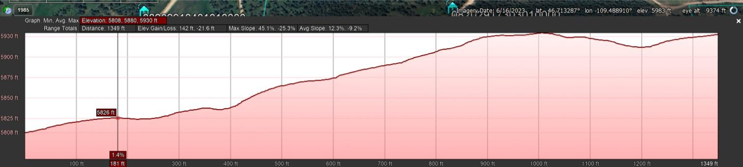 Elevation Profile_North to South