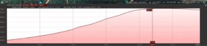 Elevation Profile_West to East